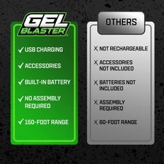 Gel Blaster Surge XL Supersized Splat Ball Gun 150+ Ft Range